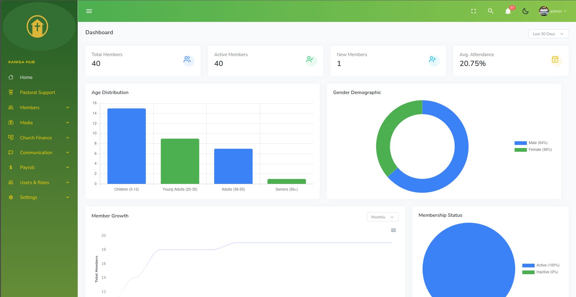 KanisaHub admin dashboard